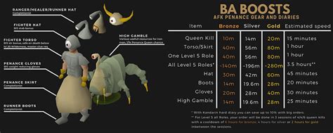 BA Boosts .